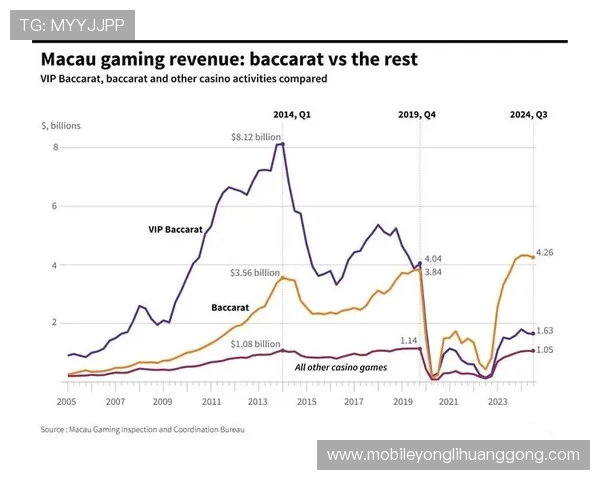 澳门为何有赌场的经济推动作用与就业带动效应详解澳门博彩业对地区经济的深远影响